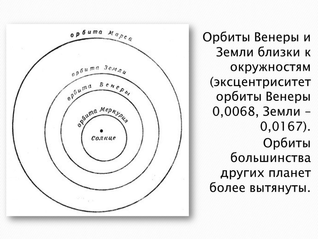 Нарисуйте как будут располагаться на своих орбитах земля и планета меркурий в нижнем