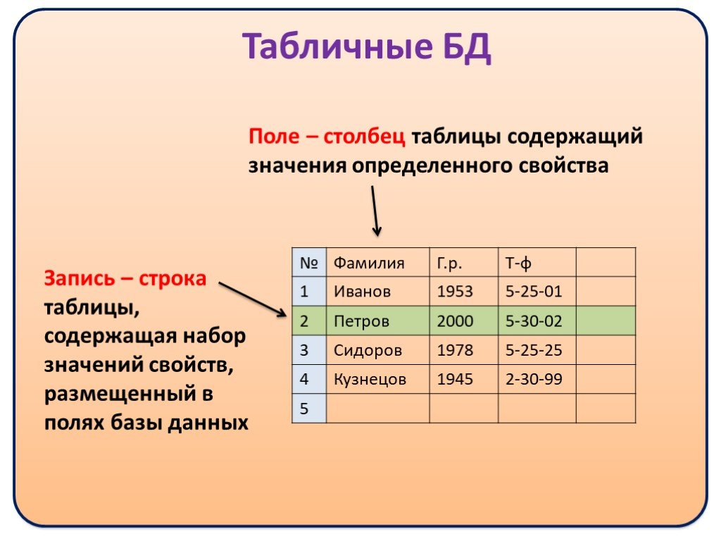 Информация каких видов размещается в столбцах таблицы можно ли там размещать графические изображения