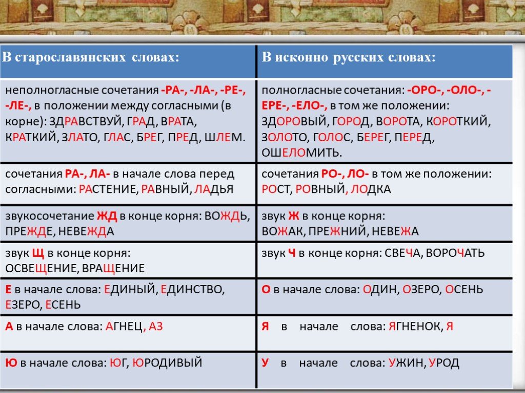 Исконно русские слова проект