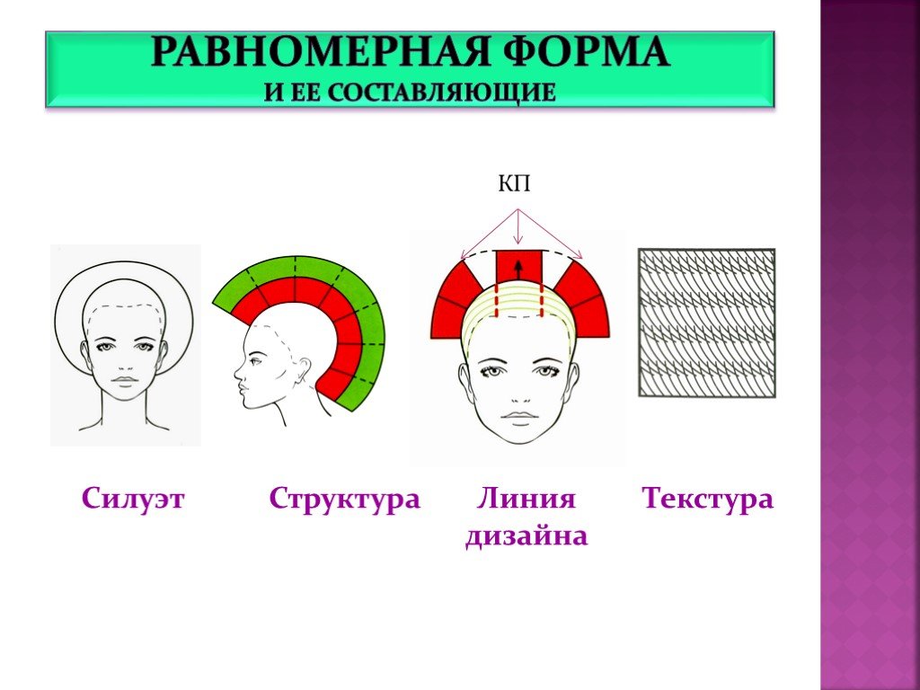 Единообразная форма стрижки схема