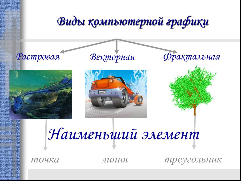 Какой вид компьютерной графики больше подходит при работе с фотографиями