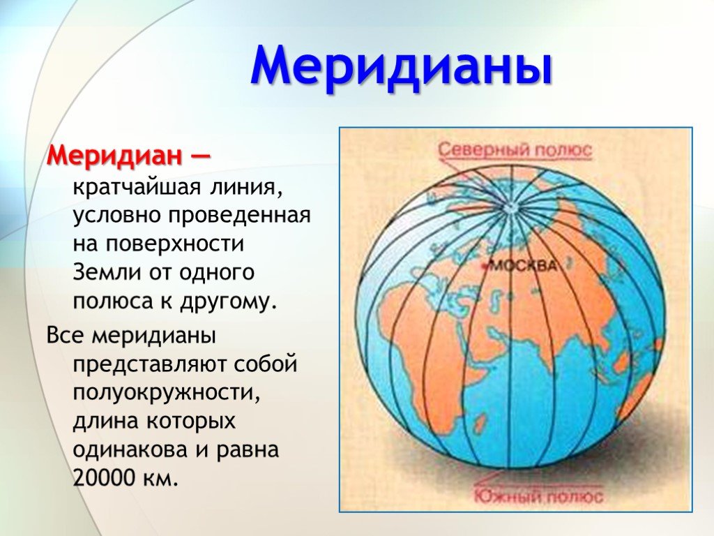 Параллели и меридианы картинка