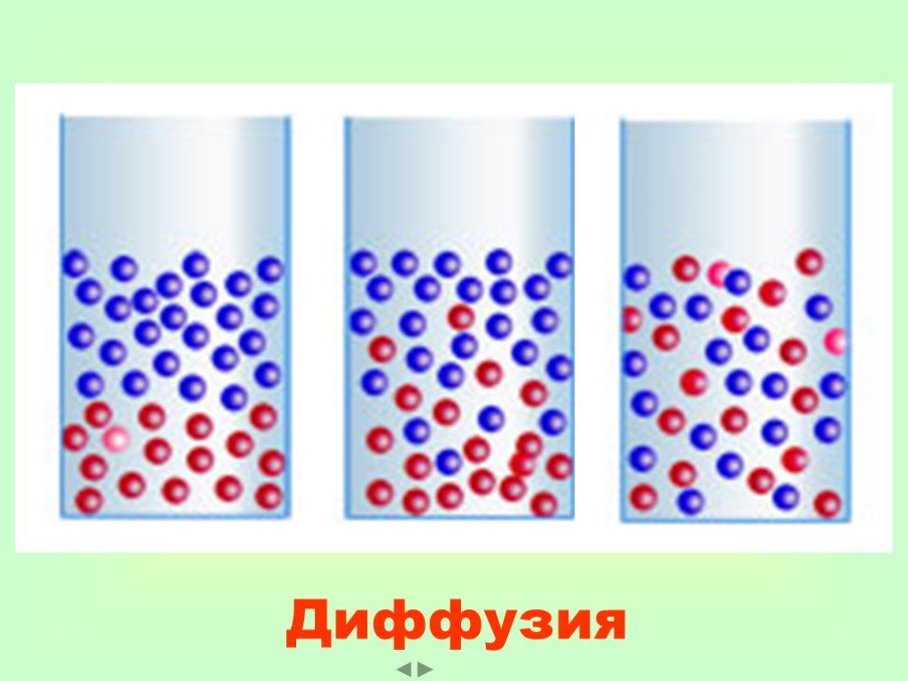 Диффузия в газах картинки