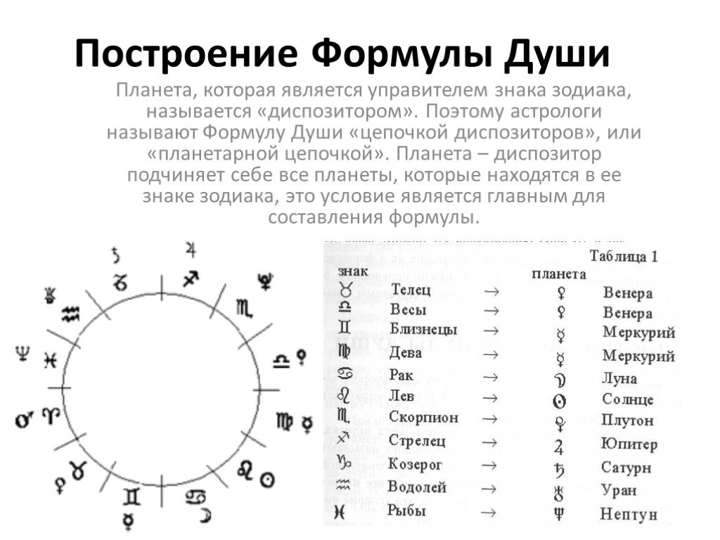 Формула Астролога