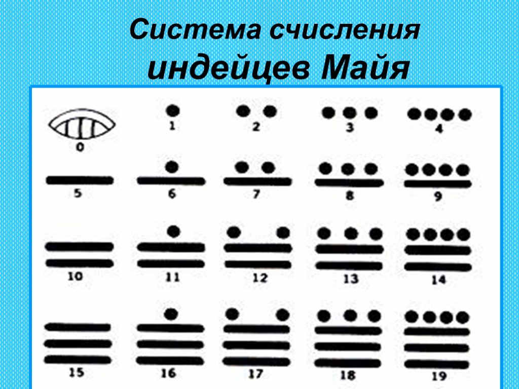 Числа майя картинки