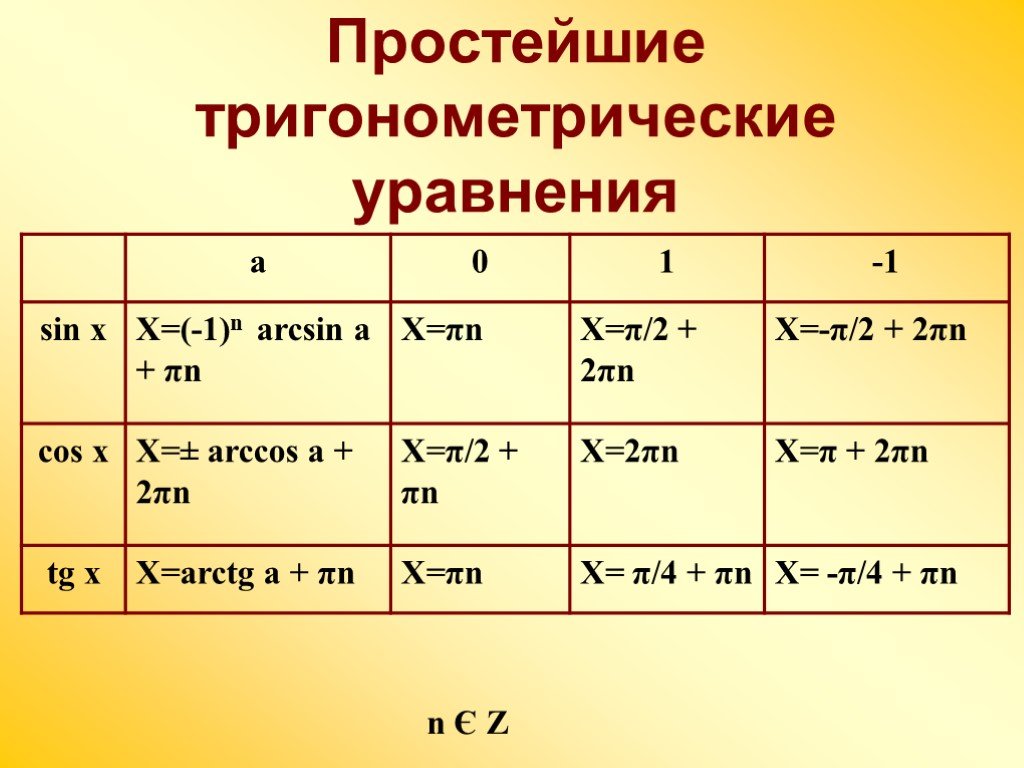 Тригонометрия в информатике картинки