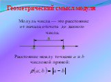 Геометрический смысл модуля. Модуль числа — это расстояние от начала отсчета до данного числа. Расстояние между точками a и b числовой прямой: