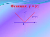 Функция y = |x|