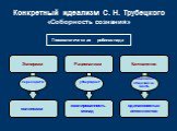 Эмпиризм Рационализм солипсизм. изолированность монад. Гносеологическая робинзонада. Кантианство. одинаковостью интеллектов. переходит в утверждает. объясняет общезначи- мость