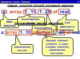 Двумерный массив. Описание 5. Самый простой способ описания массива. a : array [1..10, 1..20] of real; Имя массива Количество строк. Количество столбцов. Тип данных в массиве. a: array [1..10] of array [1.. 20] of real; Описание как массив массивов: Одномерный массив. Каждый элемент которого в свою 