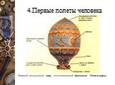 Первый воздушный шар, изготовленный братьями Монгольфье.