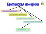 Британская монархия. Династия Тюдоров. Династия Стюартов. Елизавета II. Ганноверская династия. Виндзорская династия