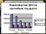 США Франция