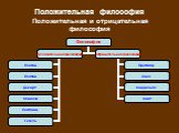 Положительная философия Положительная и отрицательная философия