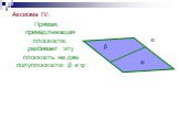 Аксиома IV: Прямая, принадлежащая плоскости, разбивает эту плоскость на две полуплоскости: β и φ. φ