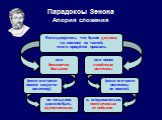 Парадоксы Зенона Апория сложения. Если допустить, что бытие делимо, т.е. состоит из частей, то его придётся признать. или бесконечно большим. или вовсе лишённым величины. (если его части имеют какую-то величину), (если его части величины не имеют), но тогда оно должно быть единственным; и, следовате