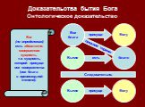 есть присущи присуще Бытие Богу Следовательно, средний термин. Бог (по определению) есть абсолютно совершенная сущность, т.е. сущность, которой присущи все совершенства (все блага в превосходной степени). Все блага благо