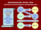 Бабе Яге. Баба Яга (по определению) есть не вполне совершенная сущность, а именно: сущность, которой присущи все совершенства (блага), кроме доброты и красоты. Все блага, кроме доброты и красоты, благо, отличное от доброты и красоты