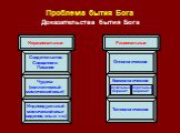 Проблема бытия Бога Доказательства бытия Бога. Нерациональные Рациональные. Свидетельство Священного Писания. Чудеса (коллективный мистический опыт). Индивидуальный мистический опыт (видения, сны и т.п.). Онтологическое Космологическое Телеологическое. Каузальный вариант. Модальный вариант