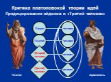 Сократ человек Платон [Второй] человек [Третий] человек Аристотель