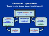 (Первые) сущности суть субъекты предикации; качества и прочие виды сущего (относящиеся к остальным категориям), предицируются же (первым) сущностям: виды и роды, (т.е. так называемые вторые сущности), которые находятся в вещах; которые сказываются о вещах.