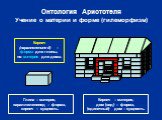 Глина – материя, параллелепипед – форма, кирпич – сущность. Кирпич – материя, дом (вид) – форма, (единичный) дом – сущность. Кирпич (параллелепипед) – форма для глины, но материя для дома.