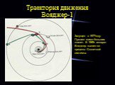 Траектория движения Вояджер-1. Запущен в 1977году. Прошел мимо больших планет. В 1989г аппарат Вояджер вышел за пределы Солнечной системы.