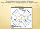 Гелиоцентрическая система мира Коперника В центре мира находится Солнце. Вокруг Земли движется лишь Луна. Земля является третьей по удаленности от Солнца планетой. Она обращается вокруг Солнца и вращается вокруг своей оси. На очень большом расстоянии от Солнца Коперник поместил «сферу неподвижных зв