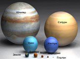 Сатурн Юпитер Уран Нептун Земля Венера Марс Меркурий Плутон