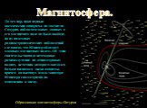 Магнитосфера. До тех пор, пока первые космические аппараты не достигли Сатурна, наблюдательных данных о его магнитном поле не было вообще, но из наземных радиоастрономических наблюдений следовало, что Юпитер обладает мощным магнитным полем. Об этом свидетельствовало нетепловое радиоизлучение на деци