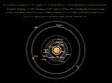 По состоянию на февраль 2010г. известно 62 спутника Сатурна. 12 из них открыты при помощи космических аппаратов: Вояджер-1(1980), Вояджер-2 (1981), Кассини (2004—2007). Большинство спутников, кроме Гиперионаи Фебы, имеет синхронное собственное вращение — они повёрнуты к Сатурну всегда одной стороной