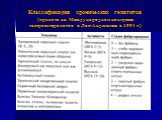 Классификация хронических гепатитов (принята на Международном конгрессе гастроэнтерологов в Лос-Анджелесе в 1994 г.)