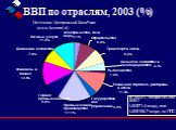 ВВП по отраслям, 2003 (%). Источник: Центральный Банк Чили (www.bcentral.cl). В 2003 г., общий объем ВВП US.4 млрд, или US4.7 млрд. по ППС