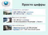 Просто цифры