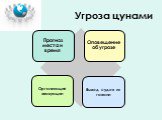 Угроза цунами