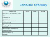 Заполни таблицу