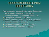 ВООРУЖЕННЫЕ СИЛЫ ВЕНЕСУЭЛЫ. Национальные вооружённые силы Венесуэлы насчитывают примерно 129 тысяч военнослужащих и подразделяются на: Сухопутные войска — 63 тыс.; Военно-морские силы — 18 тыс. (включая Морскую пехоту — 8 тыс.); Военно-воздушные силы — 12 тыс.; Национальную гвардию — 36 тыс.