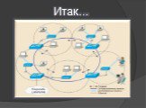 Итак…