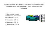 На территории Архангельской области преобладают хвойные леса, они занимают 86 % лесопокрытой площади. 1. Лиственничники, пихтарники, осинники, ольховники – 2 %. 2. Сосняки – 26 %. 3. Ельники – 59 %. 4. Березняки 13 %.