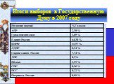 Итоги выборов в Государственную Думу в 2007 году