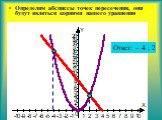 Определим абсциссы точек пересечения, они будут являться корнями нашего уравнения. Ответ: – 4 ; 2