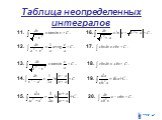 НЕОПРЕДЕЛЁННЫЙ ИНТЕГРАЛ Слайд: 12