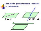 Взаимное расположение прямой и плоскости. α а А