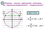 Решение какого уравнения показано на тригонометрической окружности? sin x = 1/2