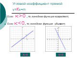Угловой коэффициент прямой у=кх+m. Если к>0 , то линейная функция возрастает; Если к0 K