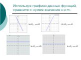 Используя графики данных функций, сравните с нулем значения к и m. k≠0; m≠0 K≠0; m=0 k=0; m≠0 k=0; m=0