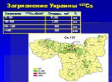 Загрязнение Украины 137Cs