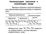 Ионизирующее излучение и окружающая среда. Материнские ядра: 40К, 232Th, 238U; продукты их радиоактивного распада образуют радиоактивные ряды