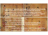 Начиная со времён зарождения китайской живописи на шёлке и бумаге в V веке н. э. множество авторов предпринимают попытки теоретизации живописи. Первым среди всех, пожалуй, был Гу Кайчжи, с подачи которого были сформулированы шесть законов - «люфа»: Шэньцы — одухотворённость, Тяньцюй — естественность