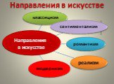 Направления в искусстве